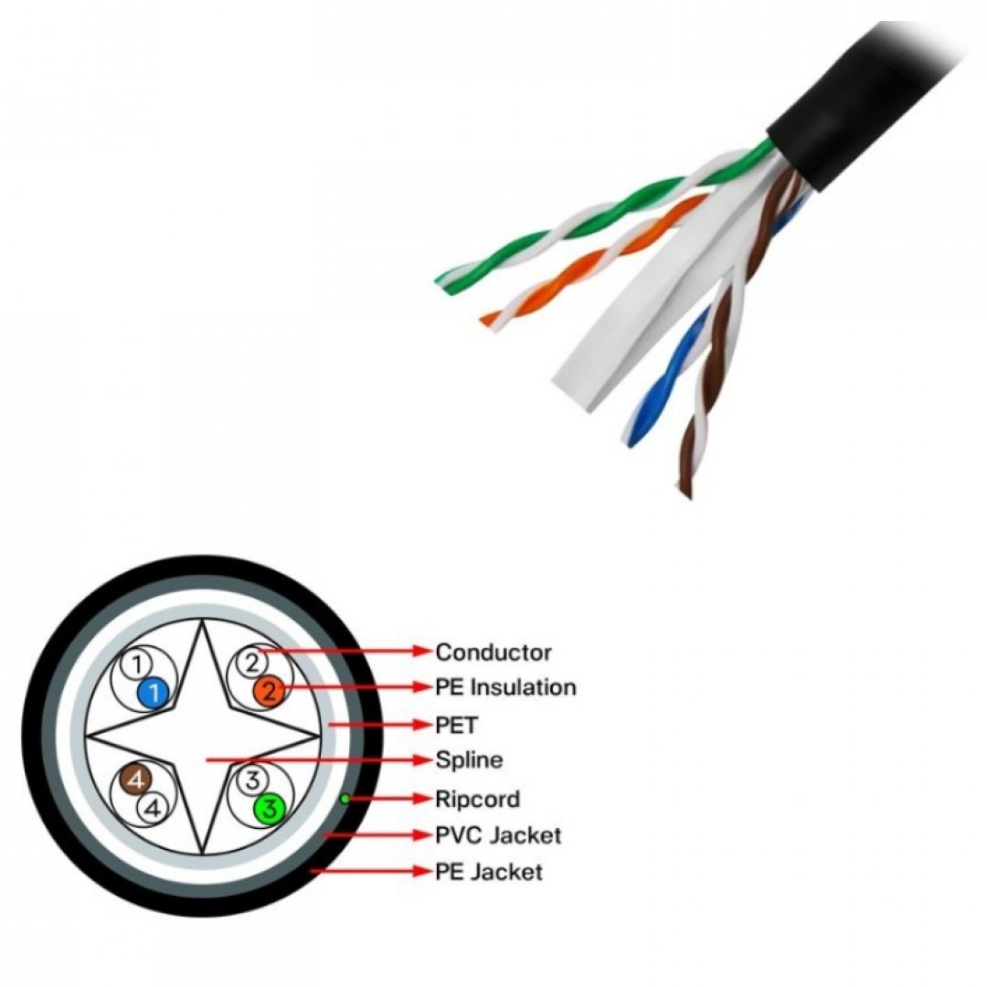 Seclife SNW-C6524G UTP 23 AWG 305m Outdoor Cat6 Kablo